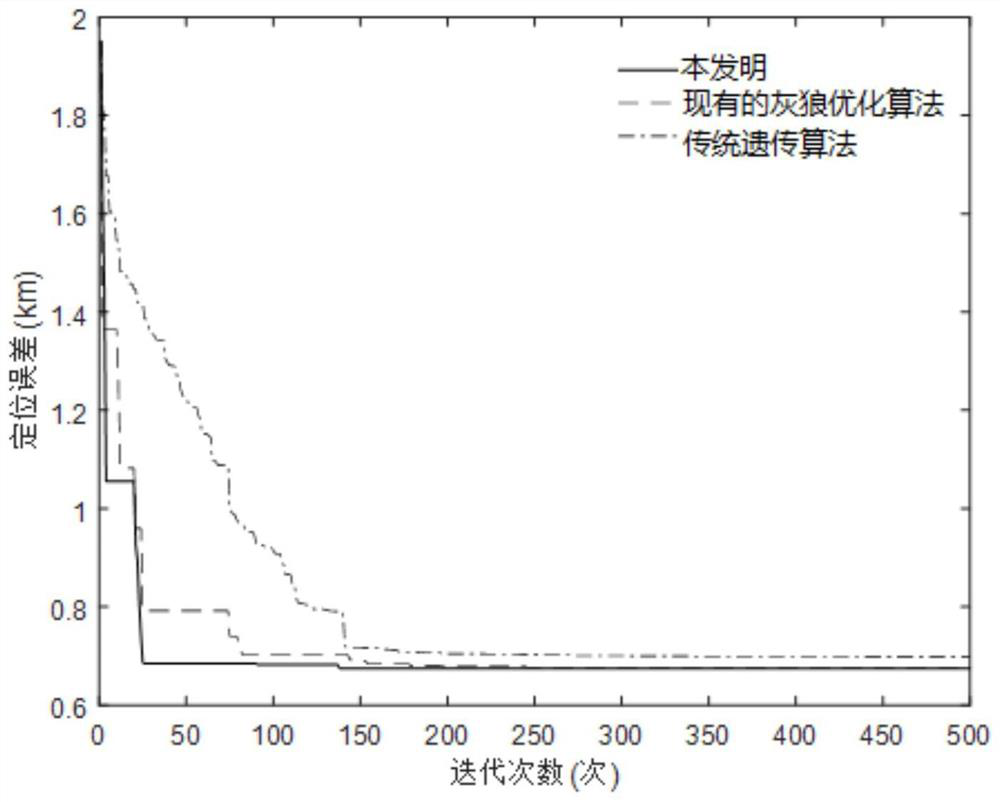 Optimal deployment method of passive time-of-flight positioning system based on improved gray wolf optimization algorithm