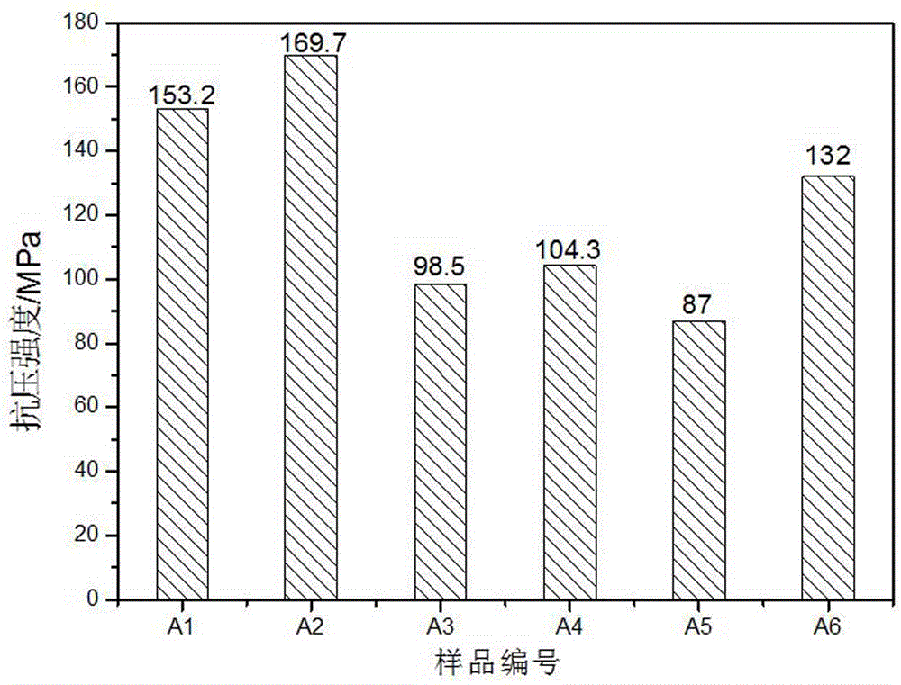 Method for preparing building material by using phosphogypsum