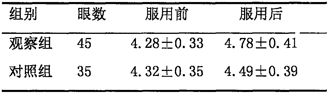 Novel black truffle foodstuff and making method thereof