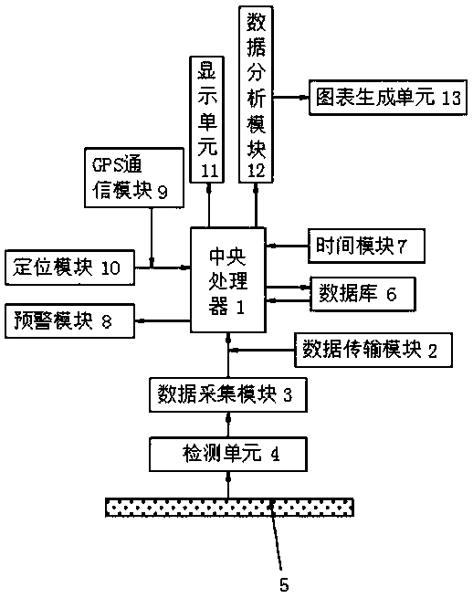 Real-time online monitoring system for vibration of communication optical cable