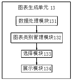 Real-time online monitoring system for vibration of communication optical cable