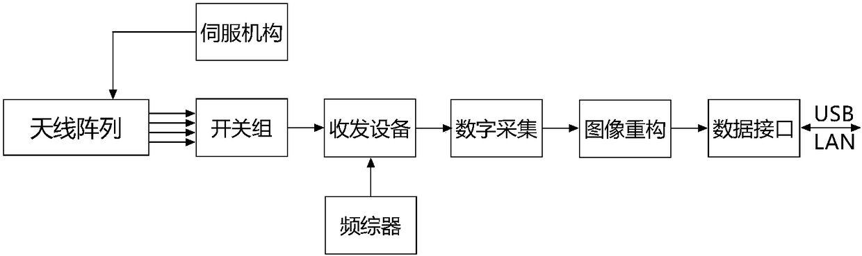 Foreign matter detection system based on millimeter-wave radar