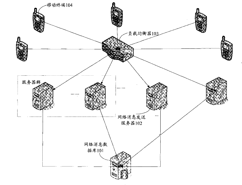 User attribute identification method and apparatus