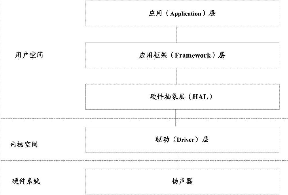 Method and device for controlling play volume of mobile terminal and mobile terminal