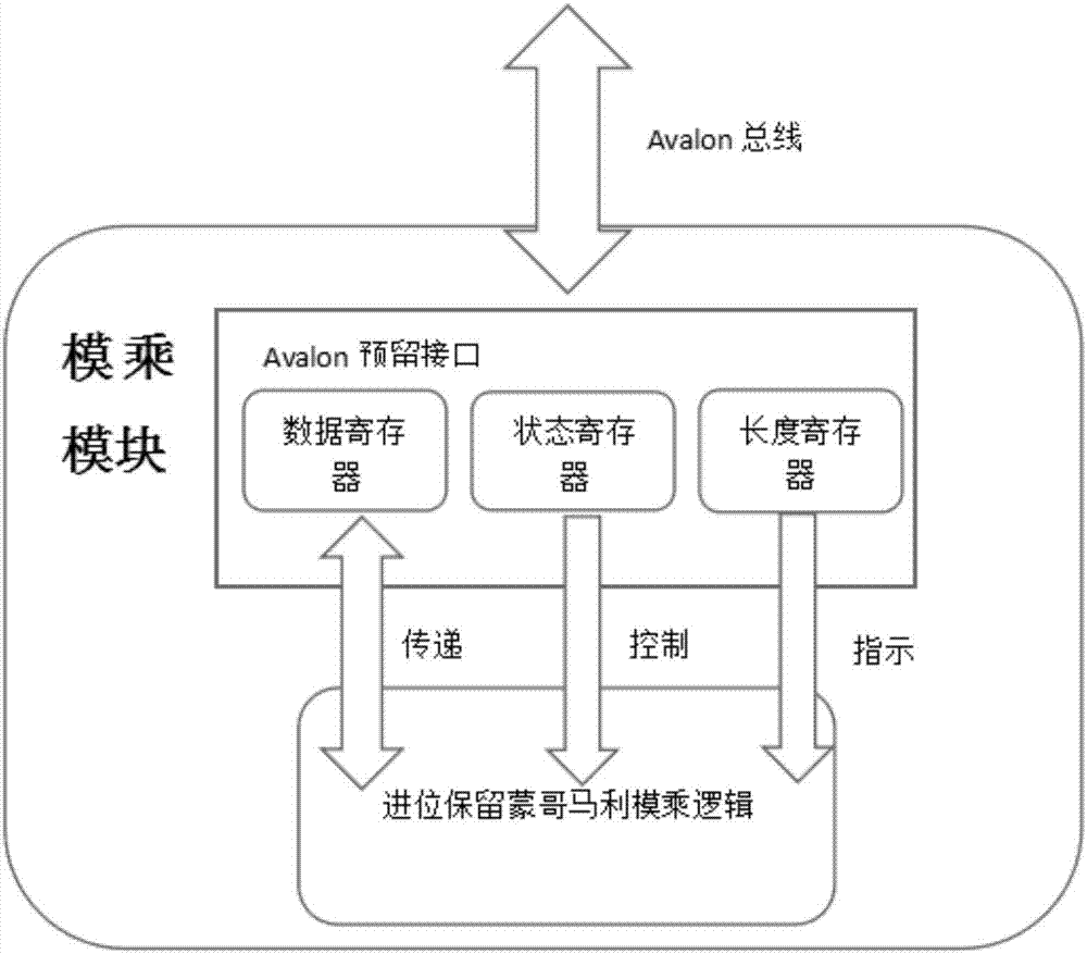 Low cost digital signature SPOC design method based on RSA and SHA-512