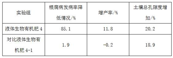 Liquid bio-organic fertilizer for preventing root rot as well as preparation method and application thereof