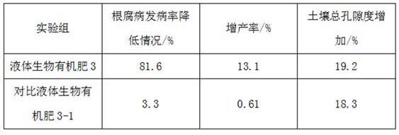 Liquid bio-organic fertilizer for preventing root rot as well as preparation method and application thereof