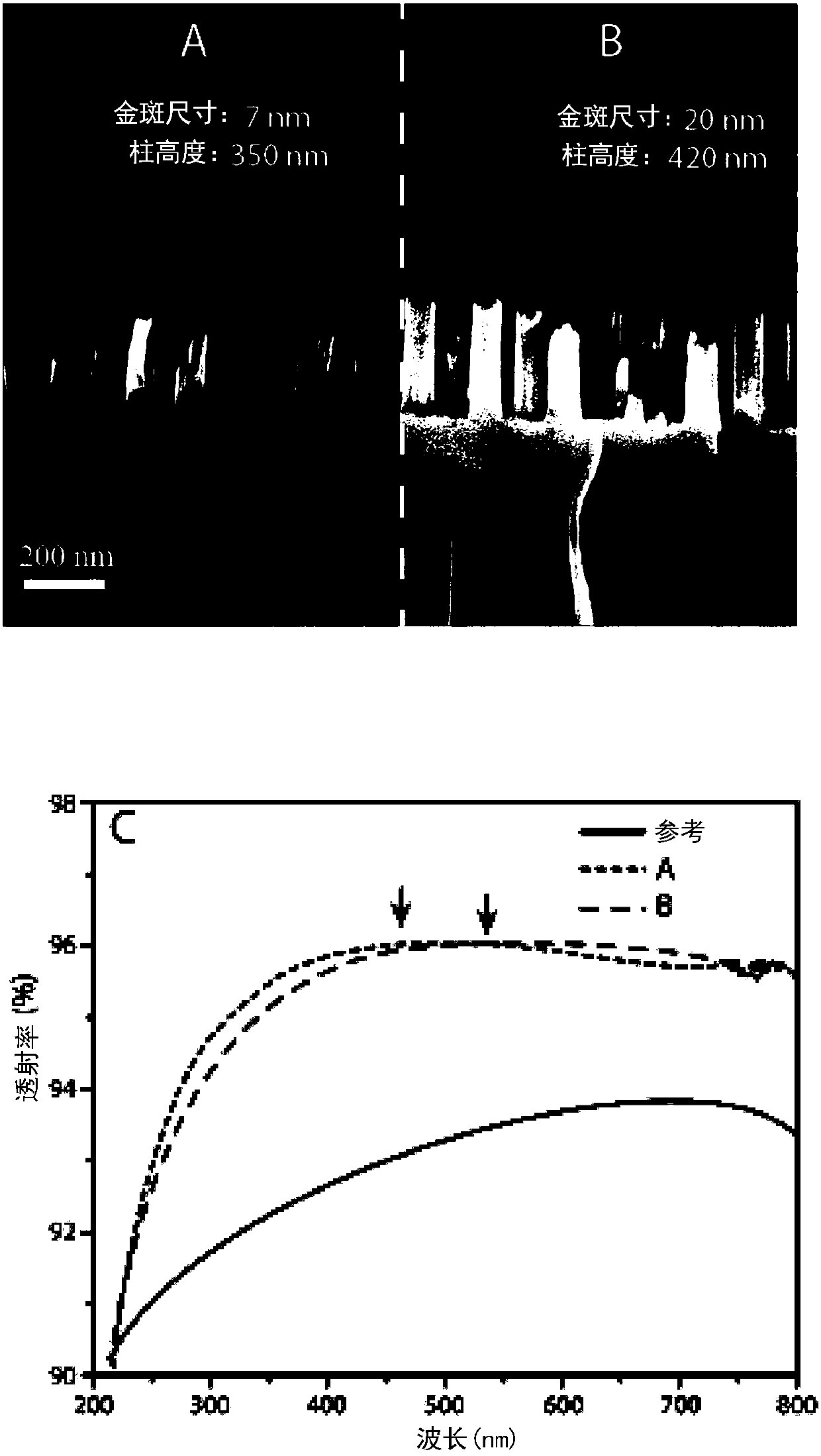 Fabrication of nanostructured substrates comprising a plurality of nanostructure gradients on a single substrate