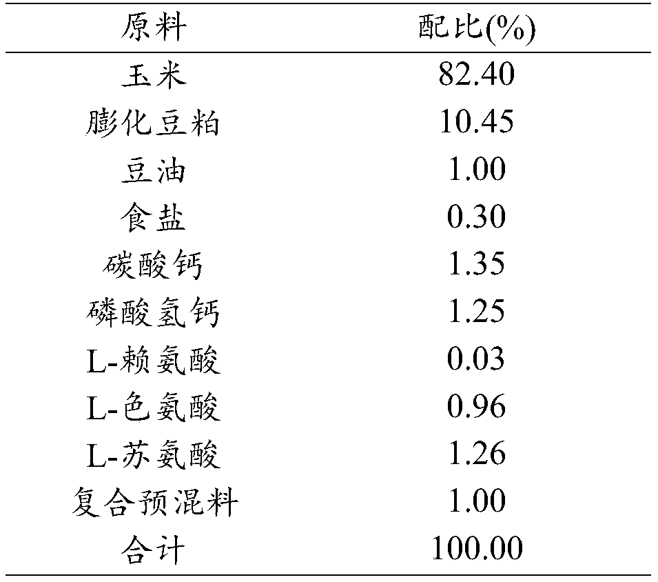 Efficient grain-saving piglet-strengthening fermented compound feed for lactating sows and preparation method thereof