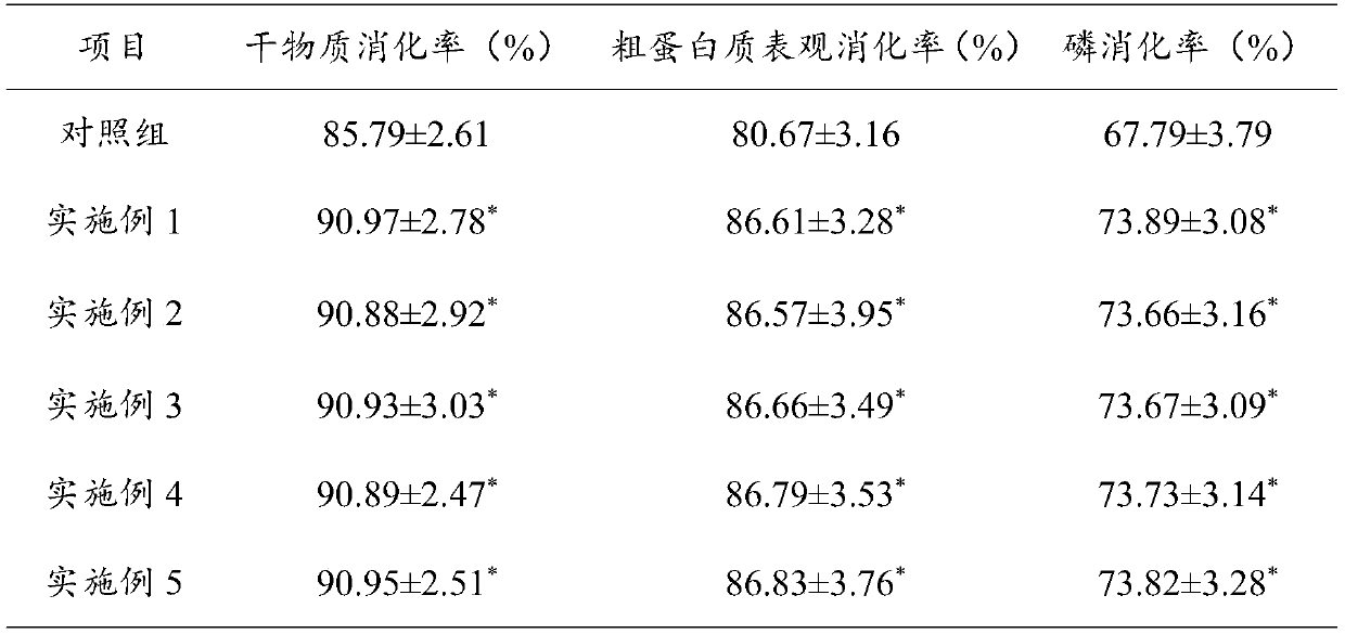 Efficient grain-saving piglet-strengthening fermented compound feed for lactating sows and preparation method thereof