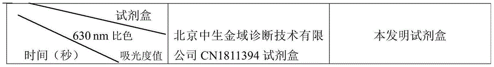 Urine iodine determination kit and applications thereof