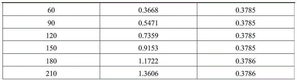 Urine iodine determination kit and applications thereof