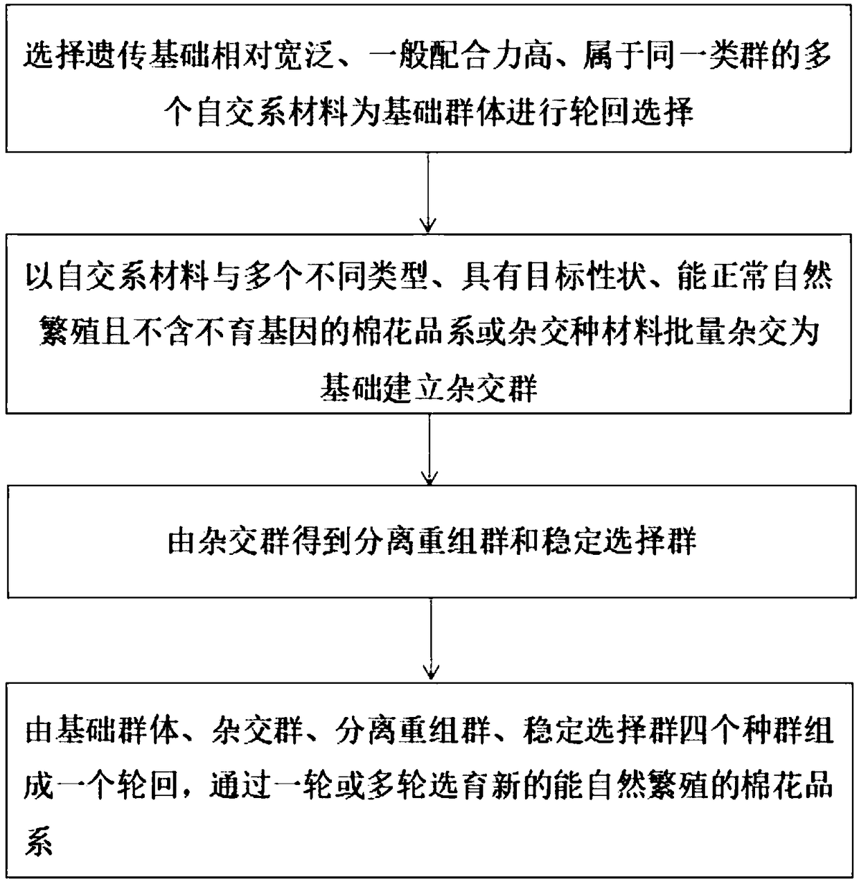 Recurrent breeding method of cotton variety