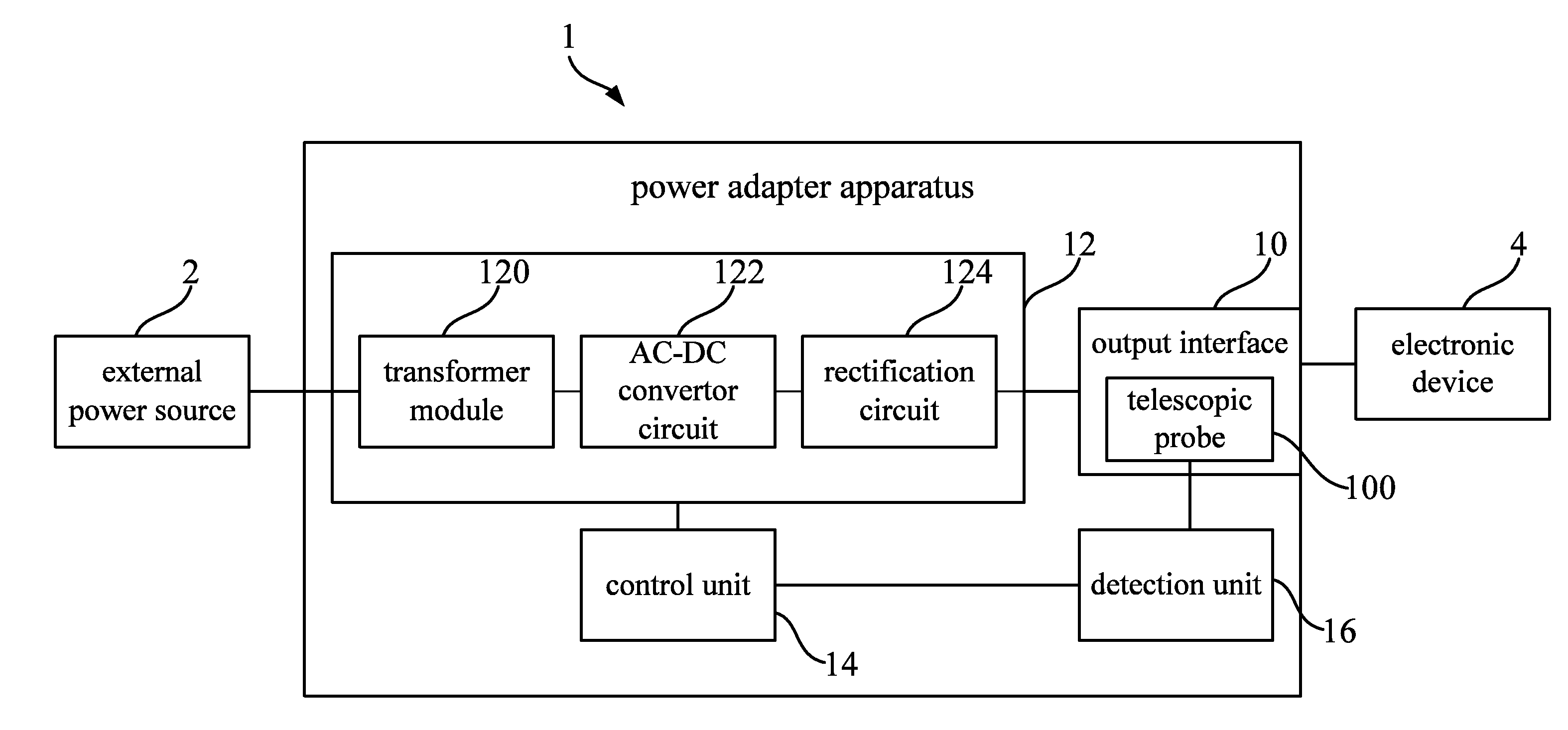 Power adapter apparatus and power management method