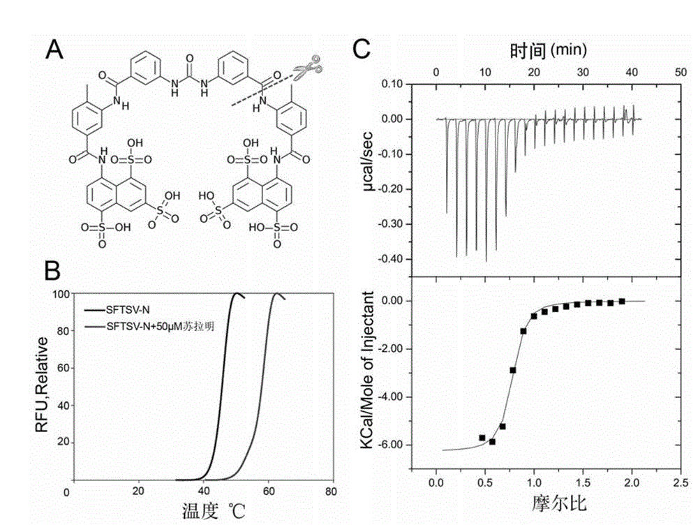 Important-protein inhibitor in severe fever with thrombocytopenia syndrome