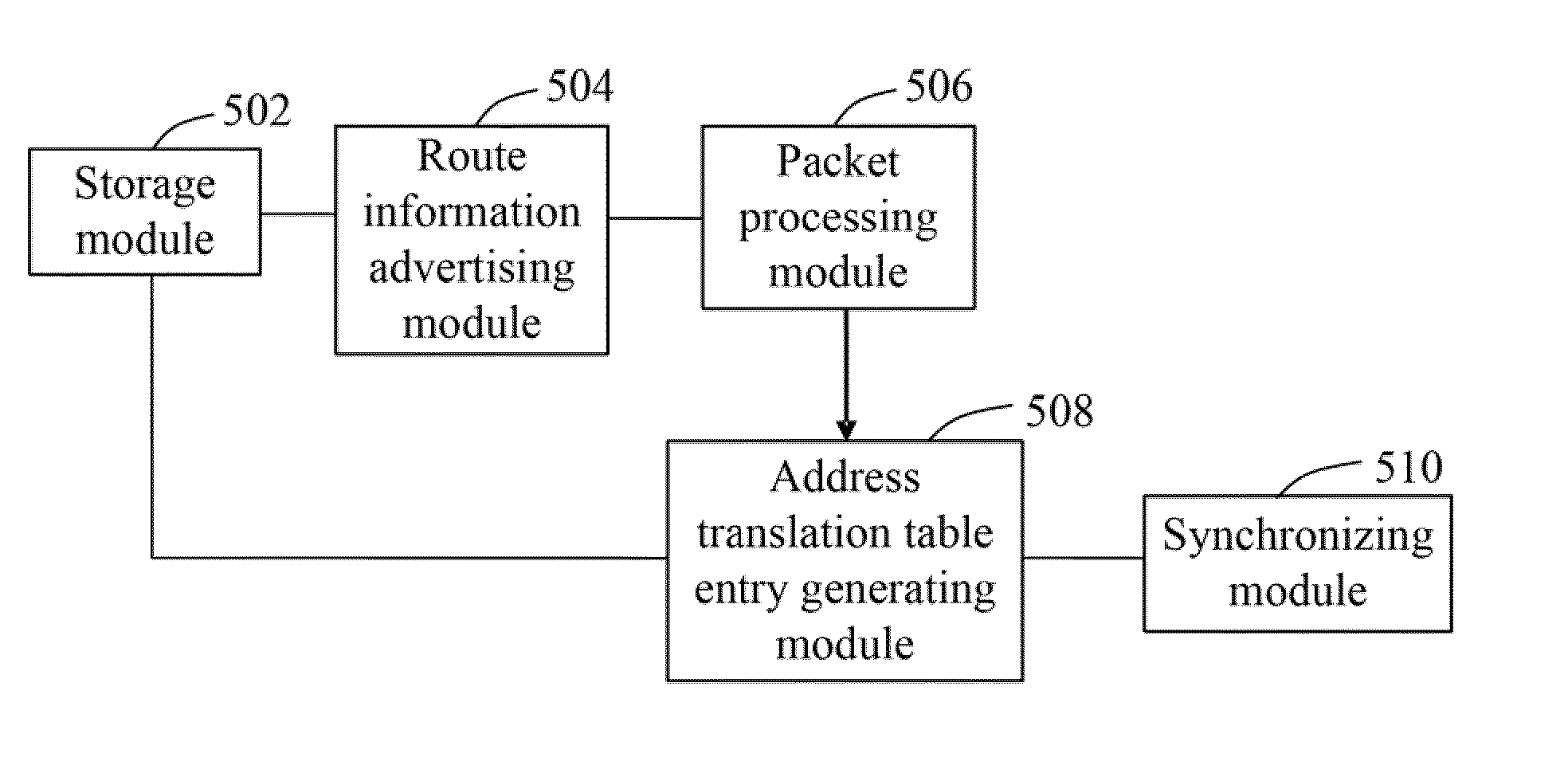 Method, apparatus, and system for implementing redundancy backup between NAT devices