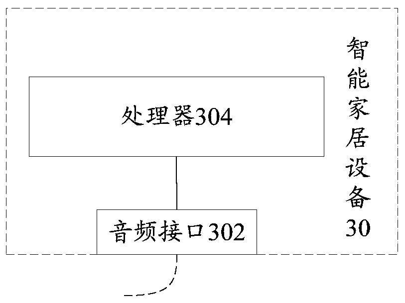 Remote controller, coordinator, smart home equipment and remote control system