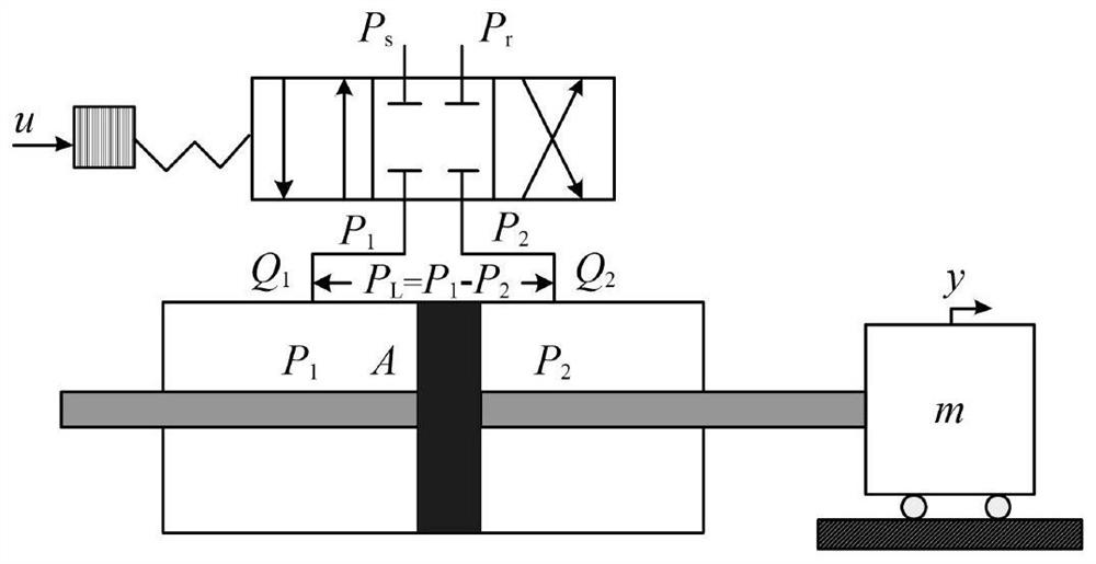 Full-state constrained control method for electro-hydraulic servo system based on extended state observer