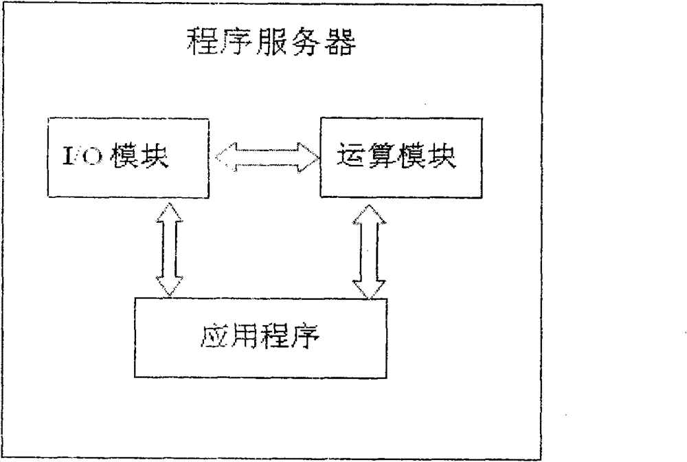 Method and system for informatization of enterprise operation and management