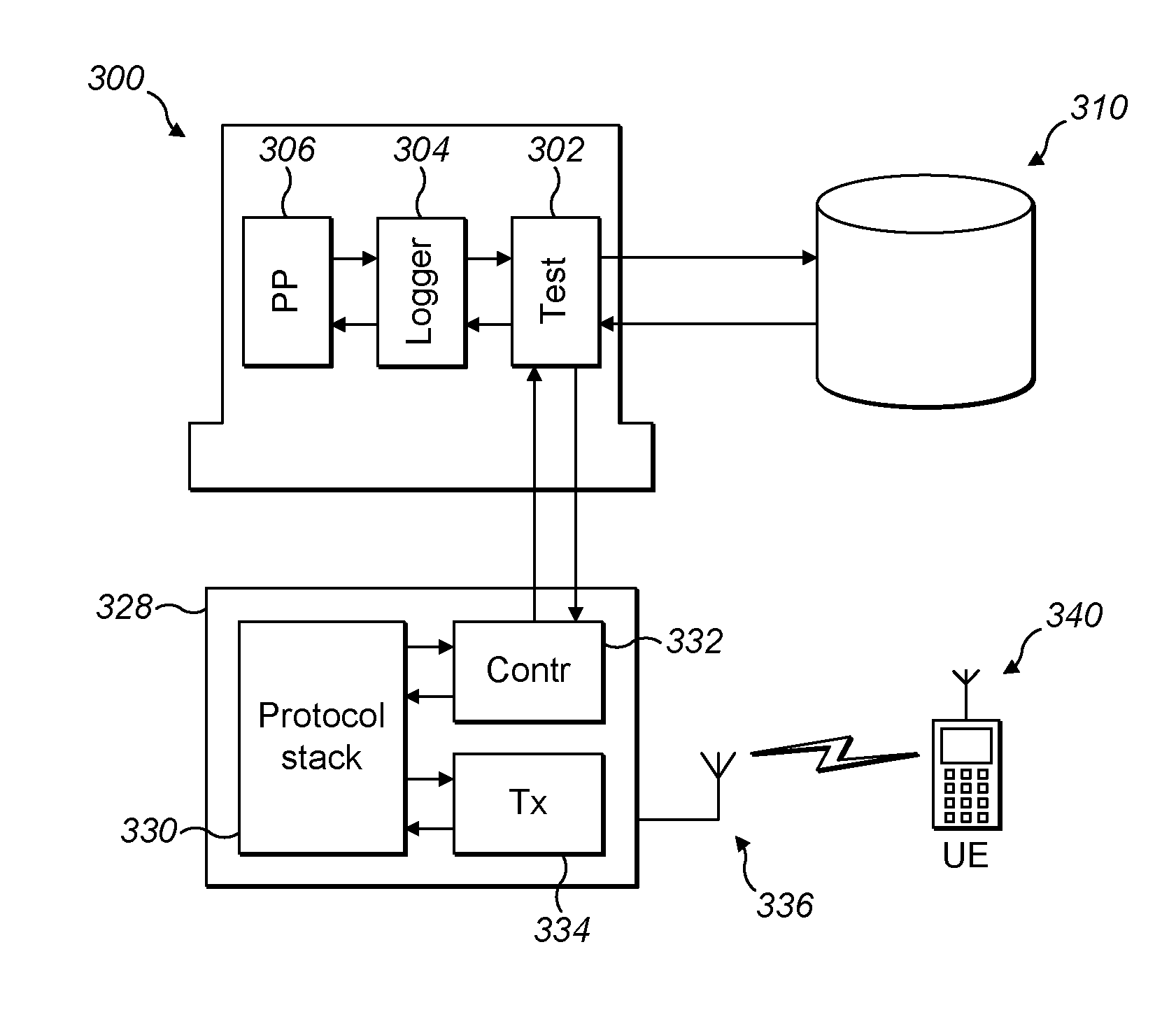 Apparatus and method for testing