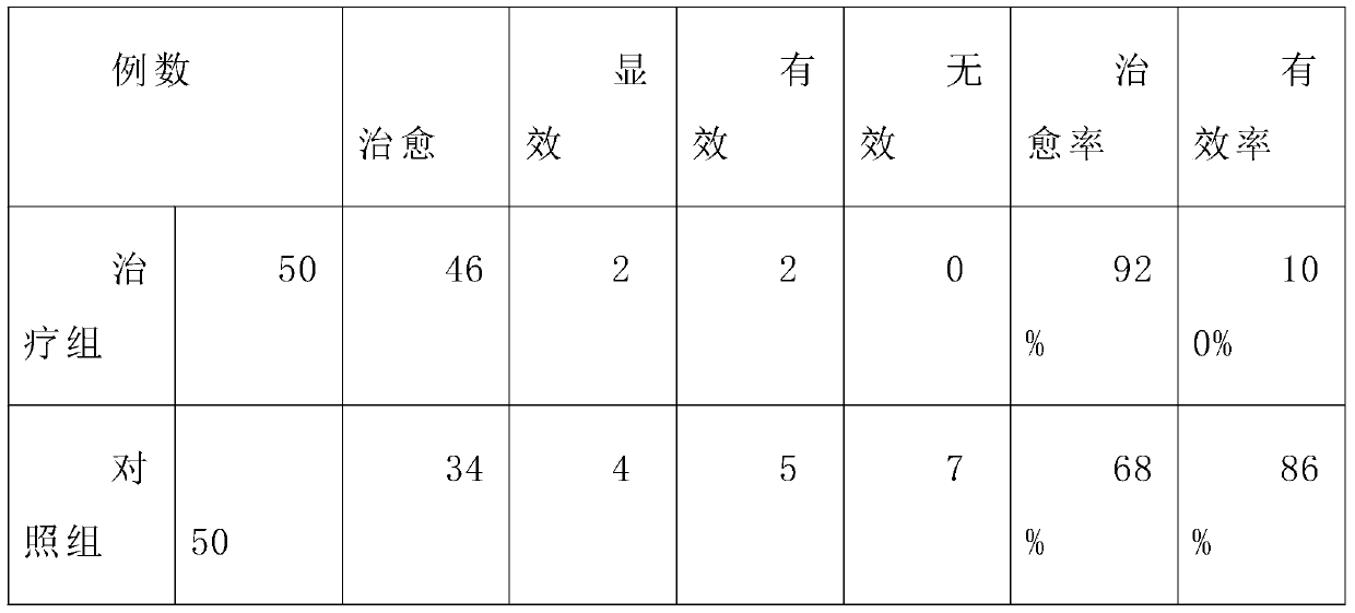 A traditional Chinese medicine composition for treating renal insufficiency and preparation method thereof