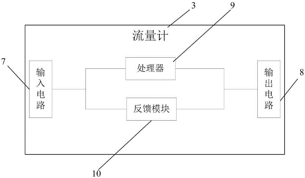 Intelligent high precision flow control system