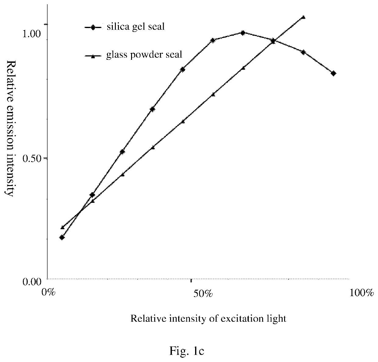 Wavelength conversion device, manufacturing method thereof, and related illumination device