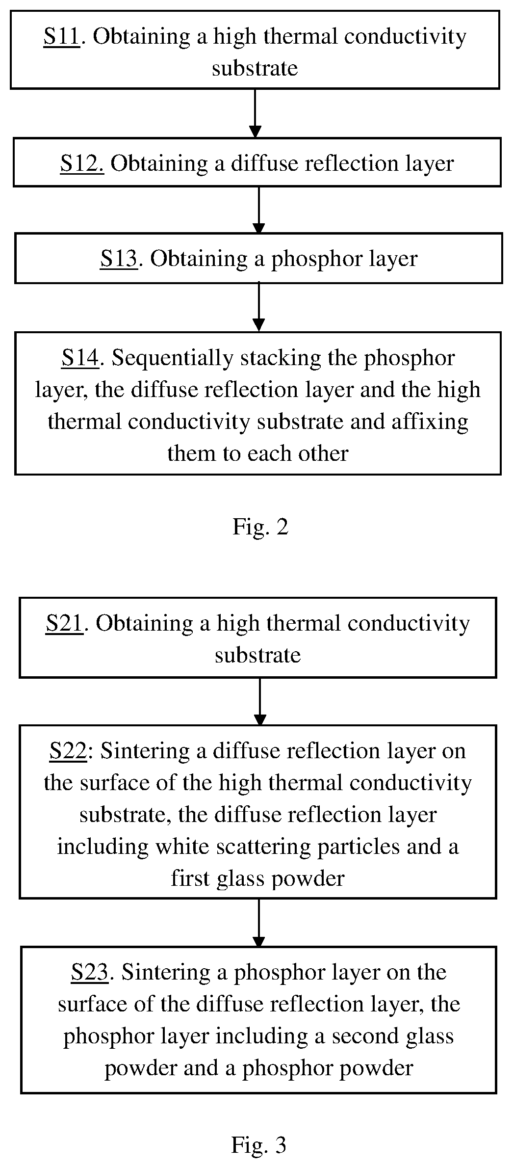 Wavelength conversion device, manufacturing method thereof, and related illumination device