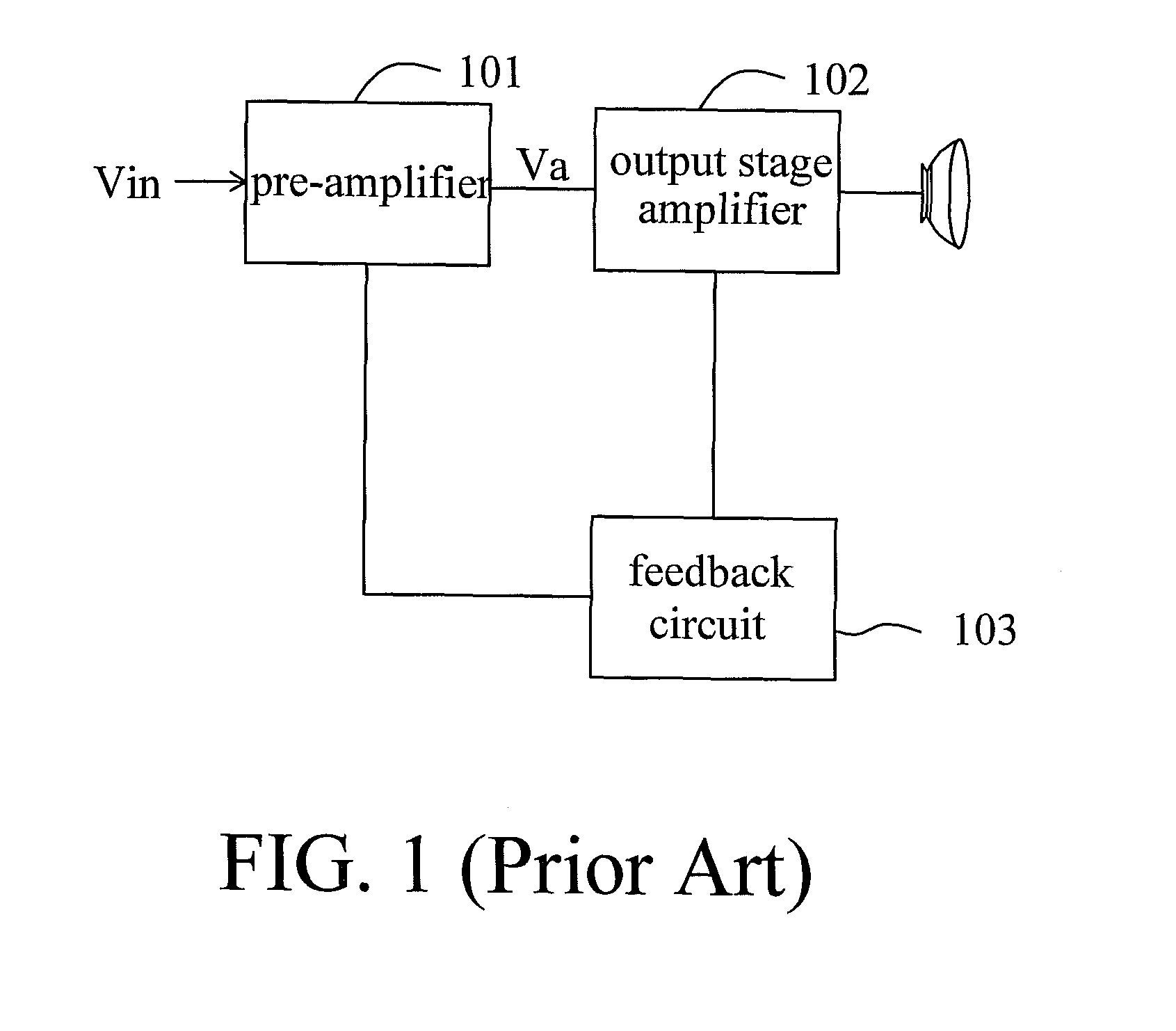 Circuit for thermal protection in audio power amplifier and method thereof