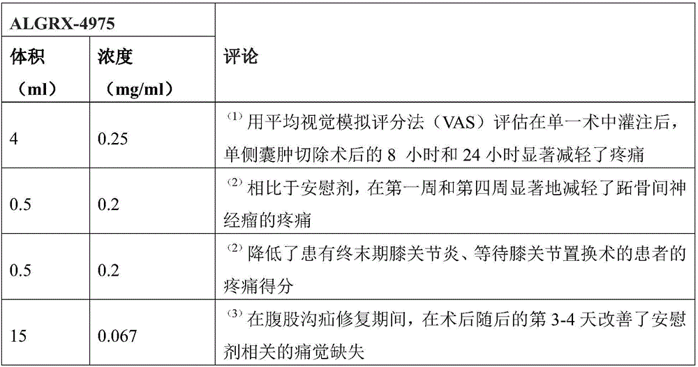 Aqueous based capsaicinoid formulations and methods of manufacture and use