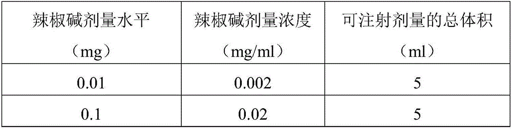 Aqueous based capsaicinoid formulations and methods of manufacture and use