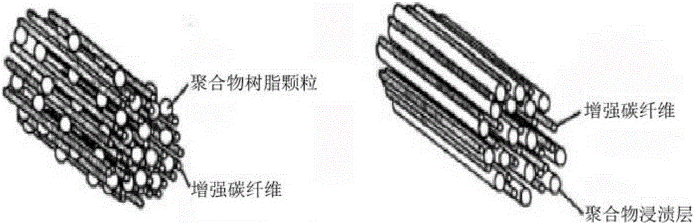 Continuous long carbon fiber reinforced thermoplastic nanocomposite and preparation method and application thereof