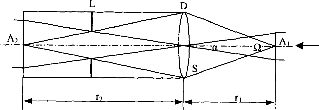 Constitiution method and device used for flat plate TV light and colour automatic regulating and testing system