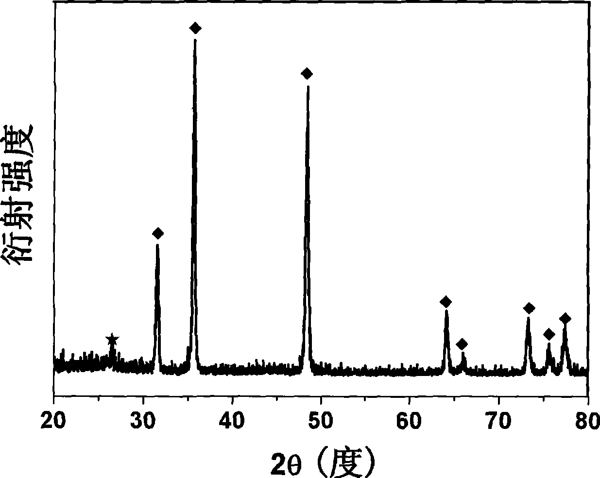 In-situ synchronous synthesizing method of tungsten carbide/graphitic carbon nano complexes