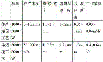 Laser repair technology for centring roller bed