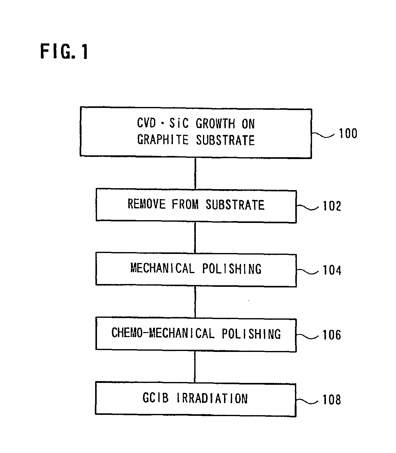 Production method of sic monitor wafer