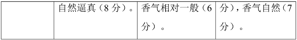 Vegetarian beef paste essence and preparation method thereof