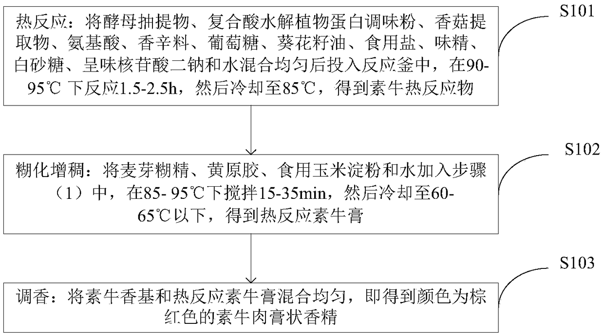 Vegetarian beef paste essence and preparation method thereof