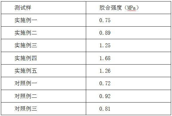 A water-resistant and anti-corrosion soybean protein adhesive and preparation method thereof