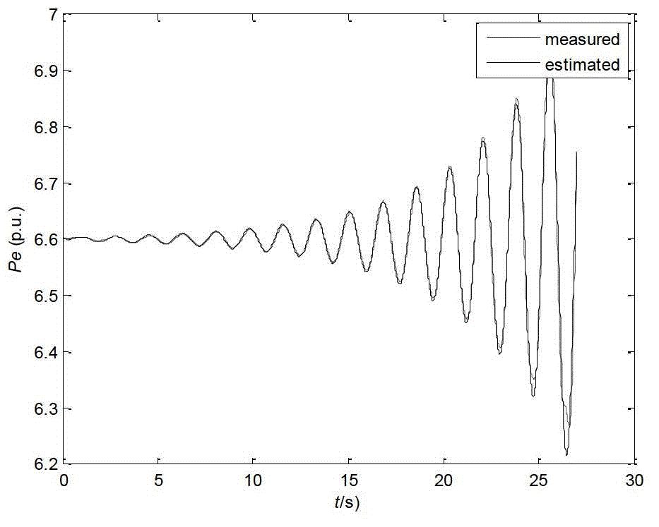 Low frequency oscillation distinguishing method based on response ingredient and oscillation characteristic identification