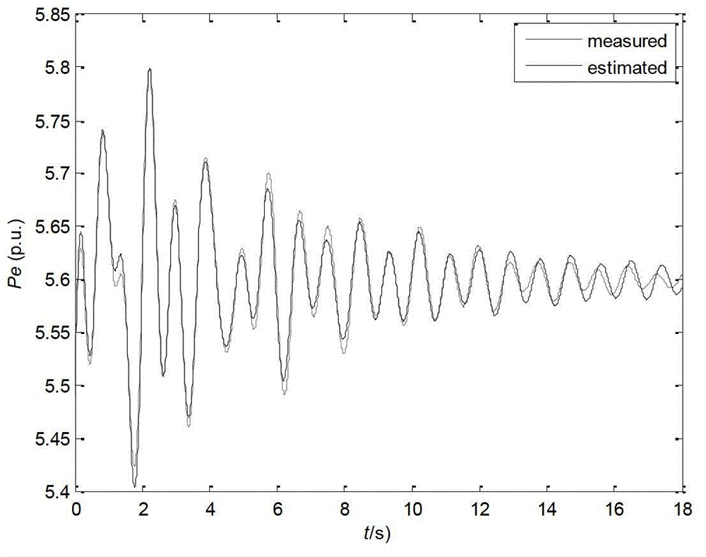 Low frequency oscillation distinguishing method based on response ingredient and oscillation characteristic identification