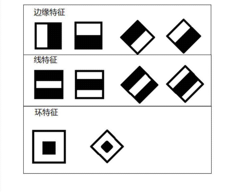 Method for identifying taxicabs in real time by utilizing video images