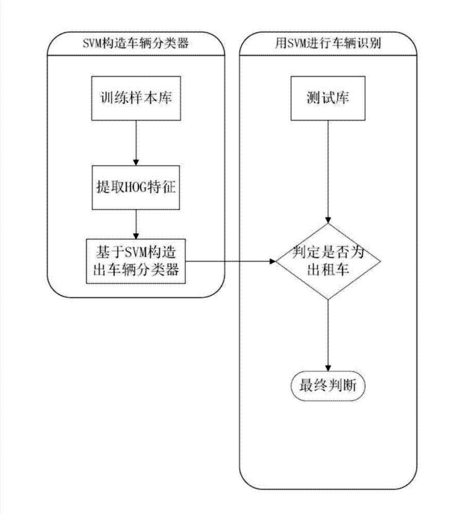 Method for identifying taxicabs in real time by utilizing video images