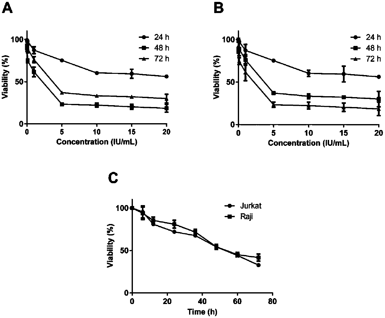 Recombinant L-asparaginase and preparation method and use thereof