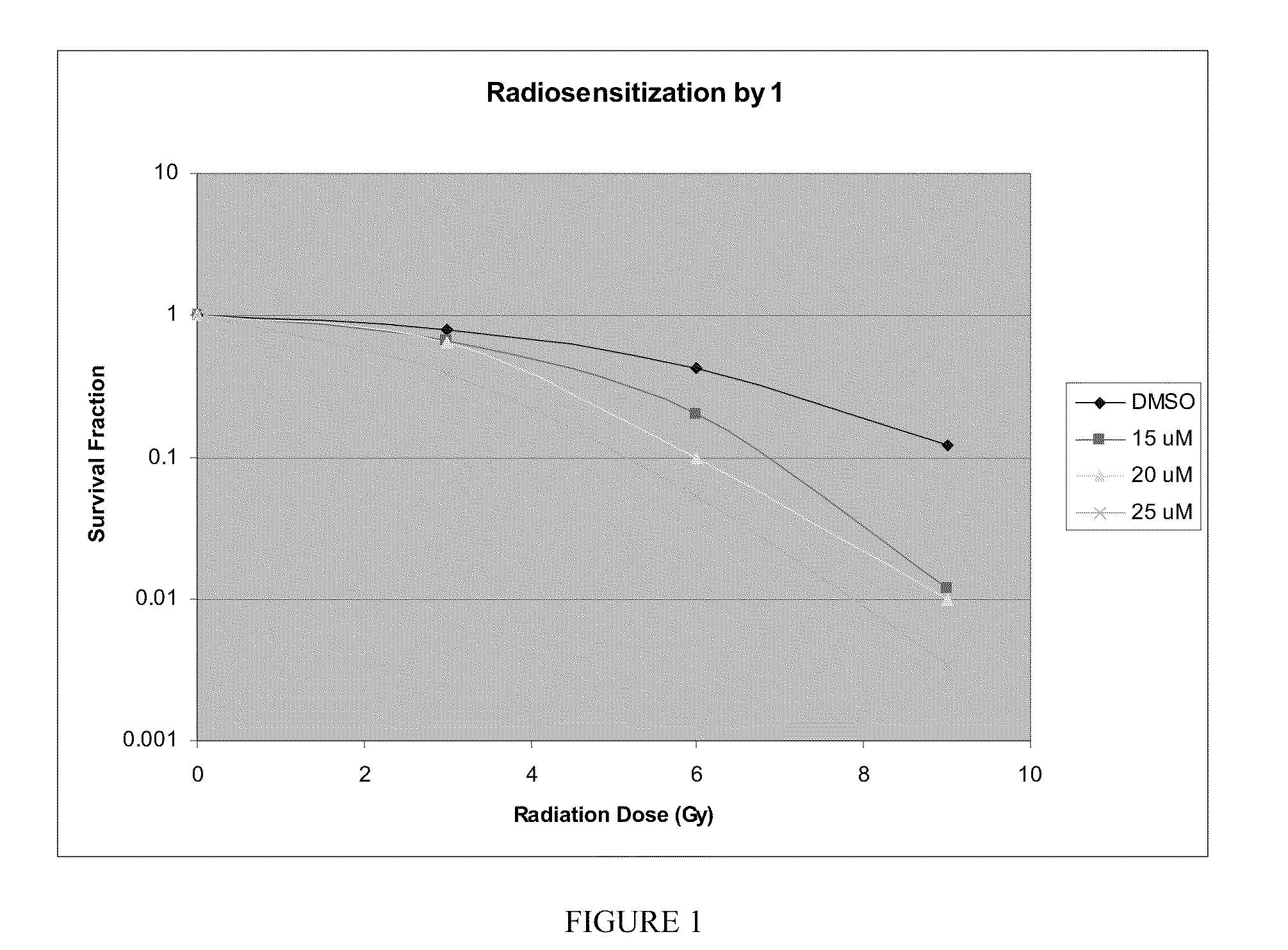 Indole compounds and their use as radiation sensitizing agents and chemotherapeutic agents