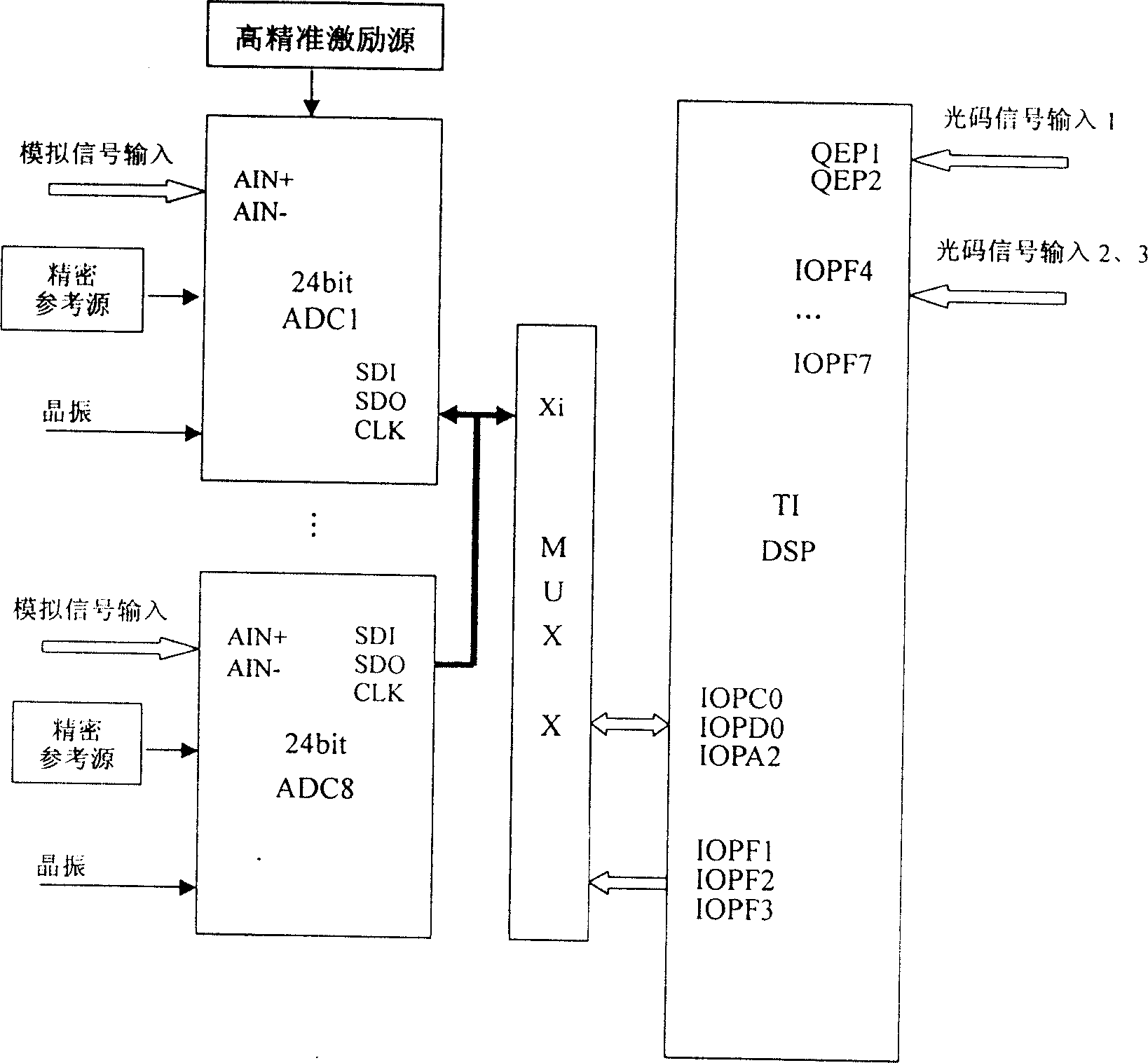 Tester measure and control device based on DSP and measure and control method thereof