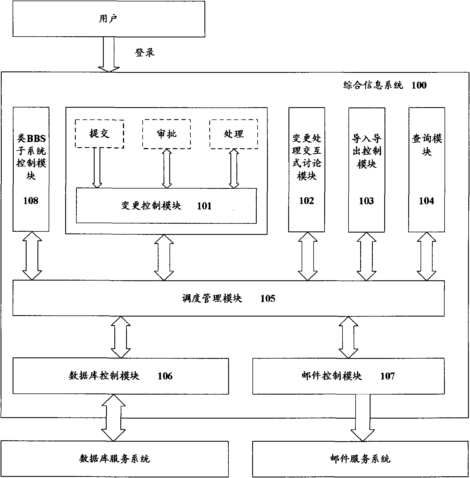 Integrated information system based on WEB and change information processing method