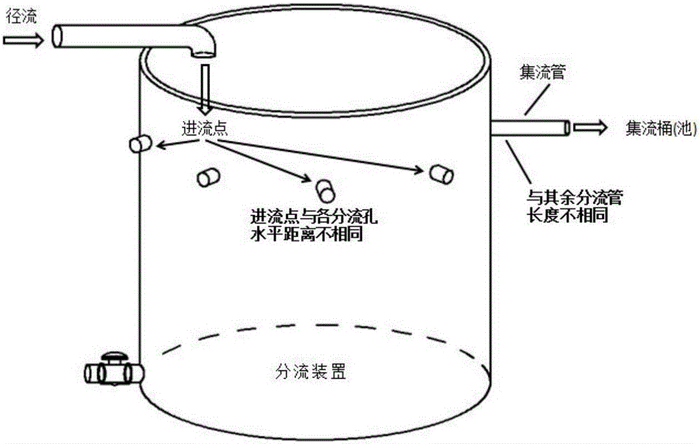 Uniform shunting method applied to water and soil conservation monitoring, and apparatus thereof