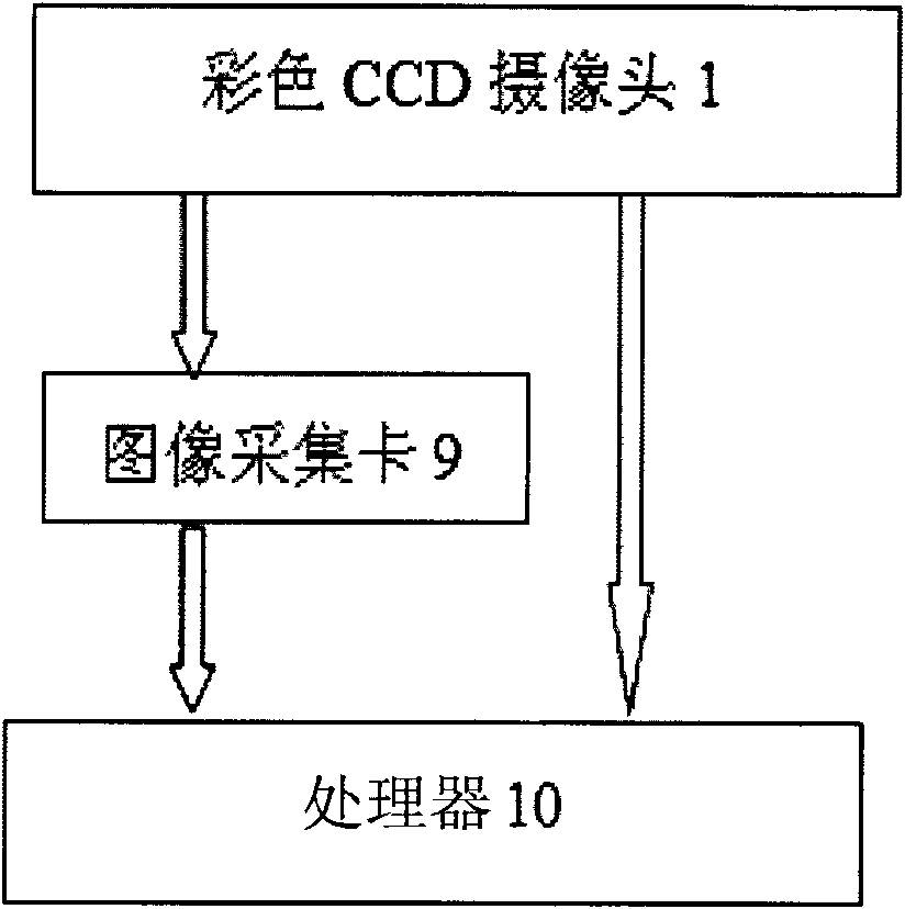 Plant diseases and insect pest information acquisition system and method