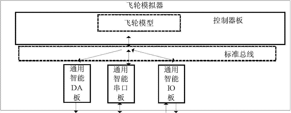 General purpose simulator for microsatellite equipment